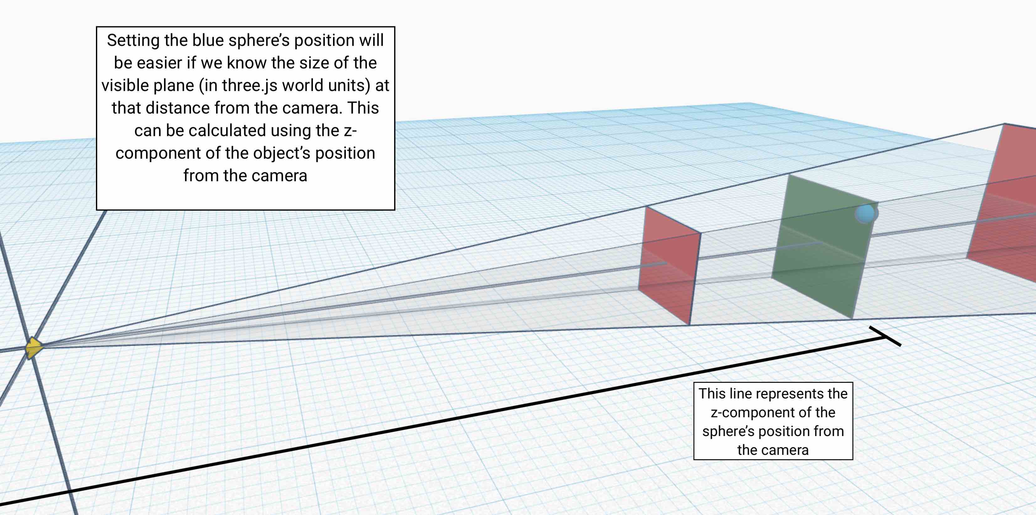 Showing the z-component of the object's position from the camera